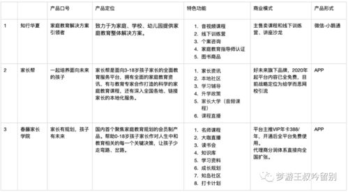 7000字解析 家庭教育行业调研报告